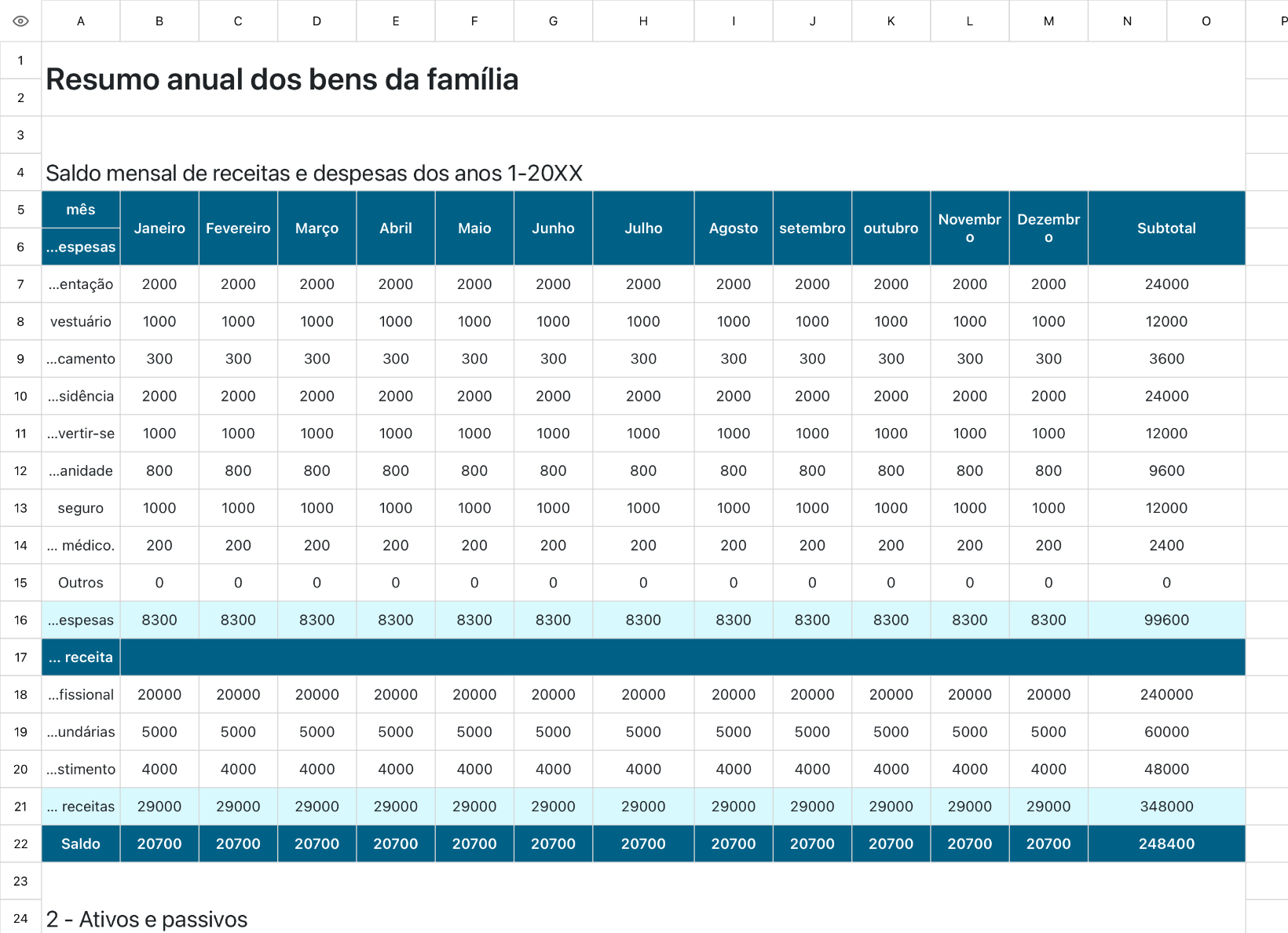 Resumo anual dos bens da família